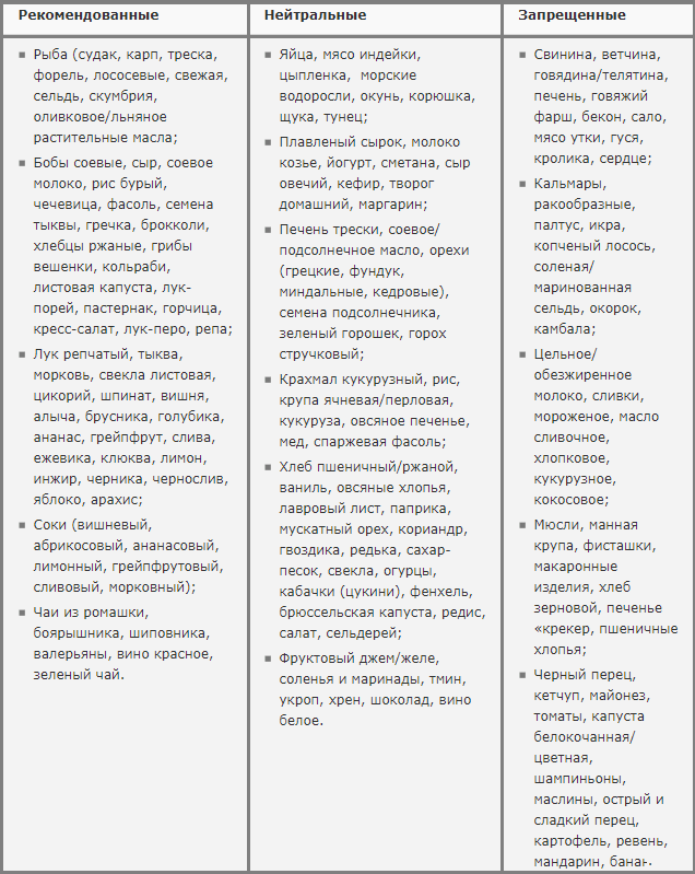 Заболевания по группе крови (болезни, влияющие на здоровье)
