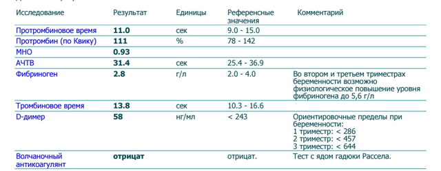 Волчаночный антикоагулянт в анализе беременной, подготовка к анализу