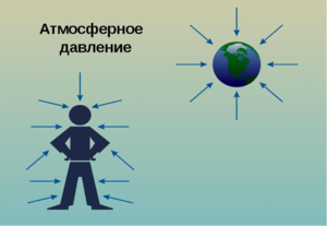 Нормальное атмосферное давление для человека: таблица
