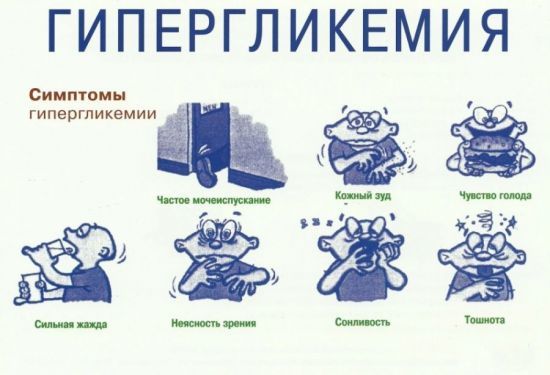 Что принимать при повышенном сахаре в крови - Лечение диабета