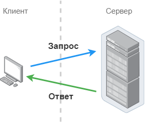 HTTP status 402 - payment required, требуется оплата