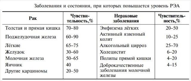 Онкомаркеры - что это такое, расшифровка и норма