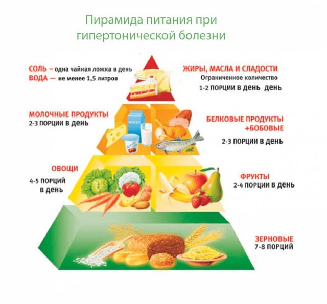 Систолическое артериальное давление: что это такое