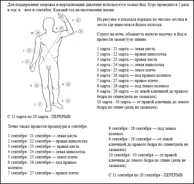 Лечение гипертонии йодом (по индийскому методу)