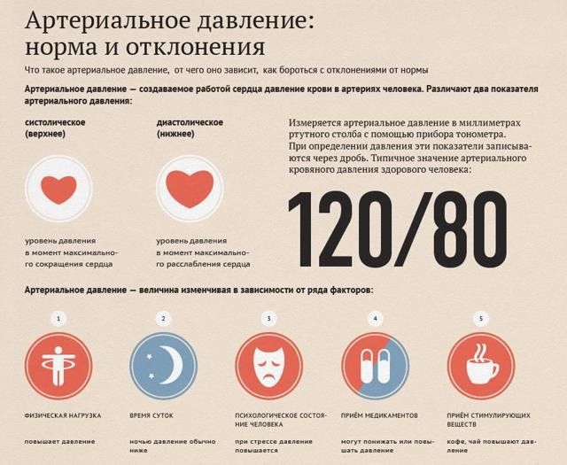 Что такое систолическое и диастолическое давление