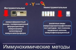 Иммунохимический анализ крови