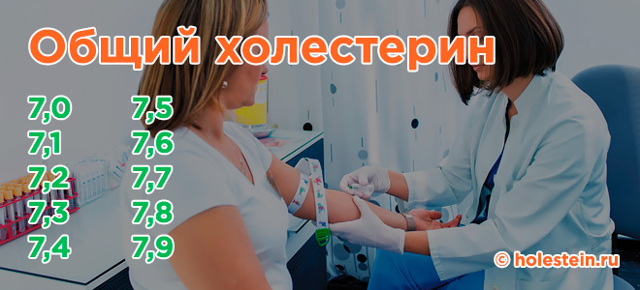 Холестерин 7 2 это много - Про холестерин