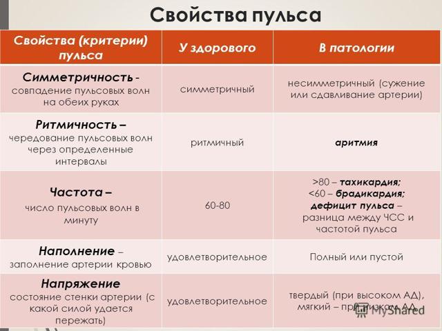 Пульс нитевидный это - Все про гипертонию