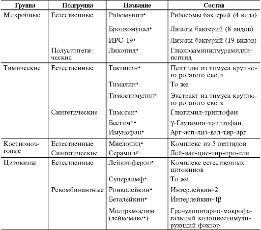 Жжение, боль и рези при мочеиспускании у мужчин и женщин: причины и лечение