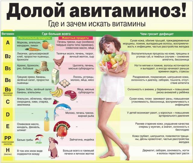 Витамины для сосудов сердца и мозга