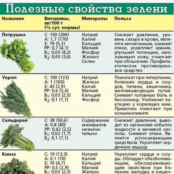 Продукты для очищения крови