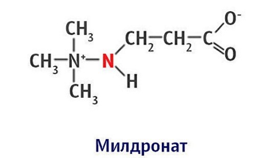 Мельдоний инструкция по применению, цена в аптеках, отзывы, аналоги таблеток, действие на организм как допинг, показания спортсменам