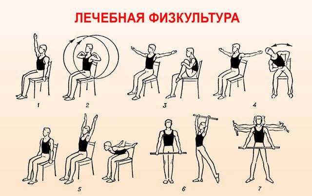 Физические упражнения при стенокардии сердца