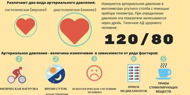 Что такое систолическое и диастолическое давление