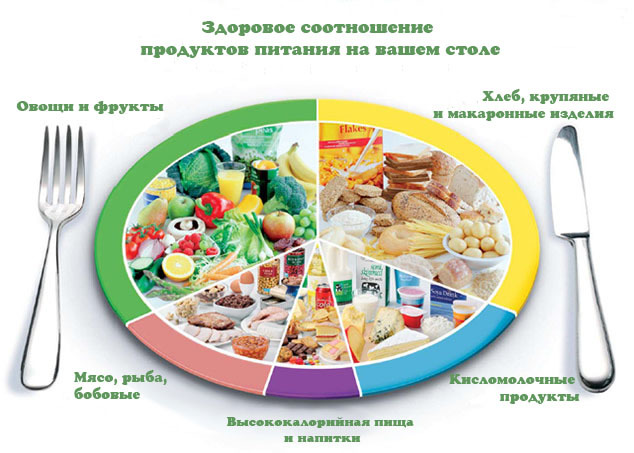 Стенокардия - симптомы и явные признаки приступа у женщин и мужчин