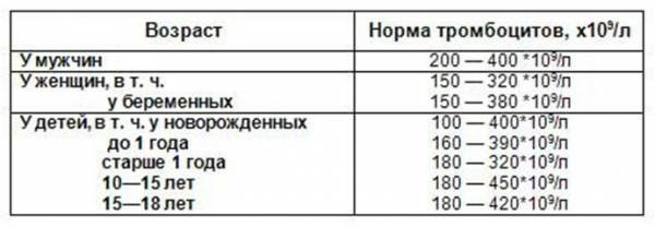 Причины и лечение тромбоцитопении у детей