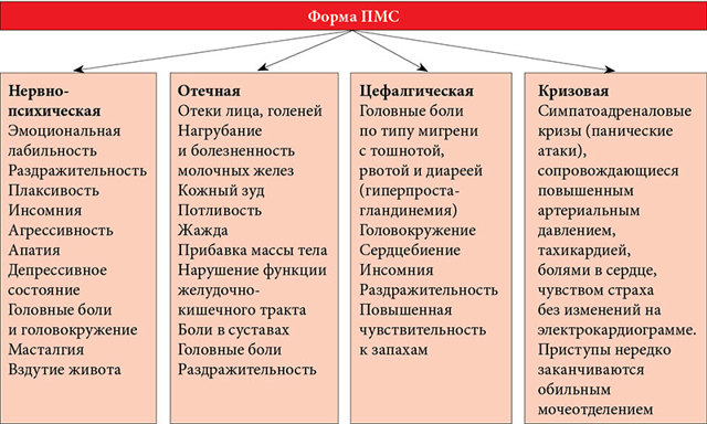 Боль в грудине: причины болевых ощущений слева, справа и посередине грудной клетки (видео)