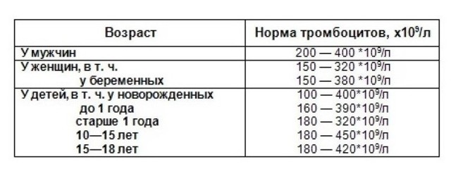 Тромбоциты понижены у ребенка: почему и что делать