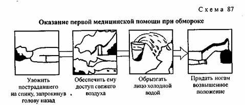 Обморок при беременности: причины, последствия и лечение