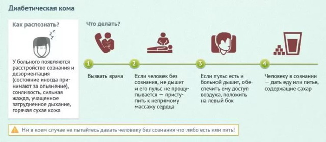 Лактоацидоз при сахарном диабете 2 типа - что это такое, симптомы