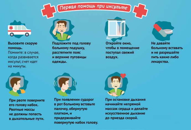 Микроинсульт – симптомы и последствия, признаки, лечение, или Берегите здоровье смолоду