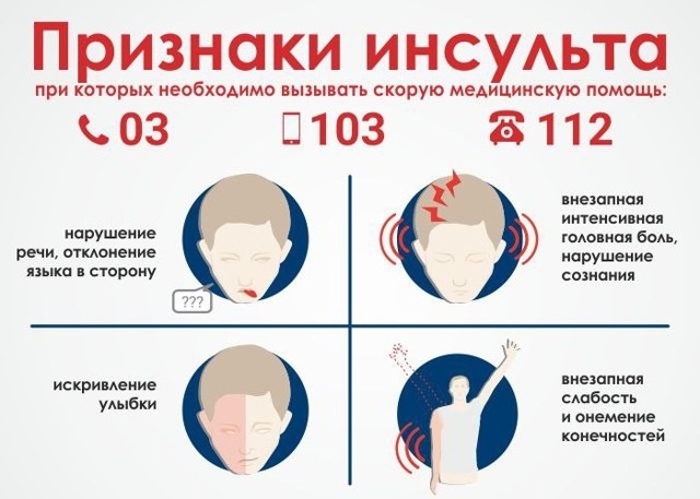 Инсульт - причины, симптомы, диагностика и лечение