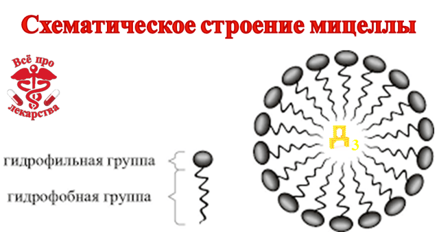 Вигантол - официальная инструкция по применению, аналоги