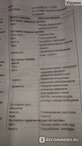 Визарсин купить, цена на Визарсин в Москве от 682 руб., инструкция по применению, отзывы.