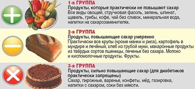 Диета для инсулинозависимых диабетиков