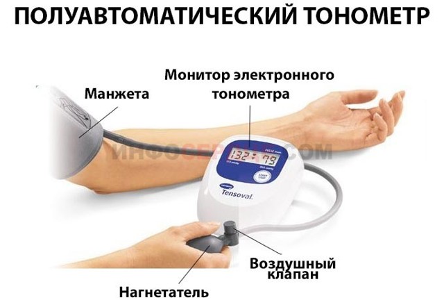 Как правильно измерить давление автоматическим тонометром?