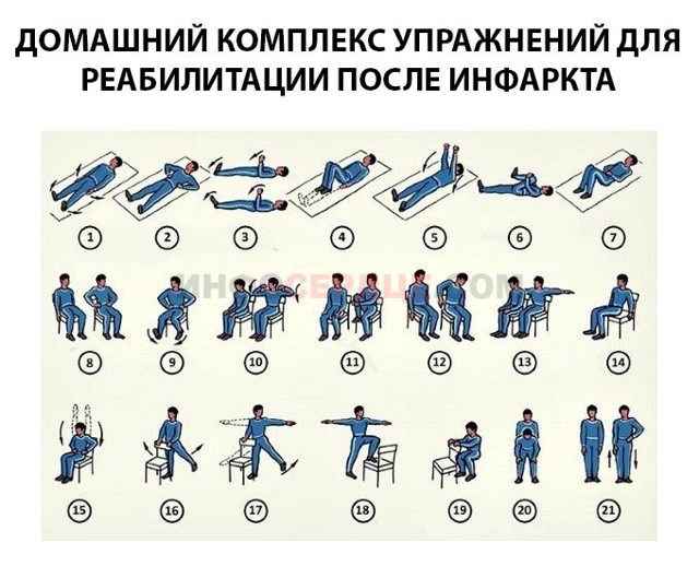 Инфаркт миокарда восстановление