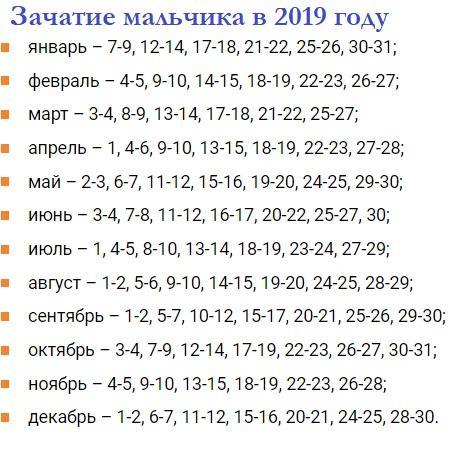 Как запланировать и зачать мальчика по овуляции, календарям и таблицам планирования пола, по обновлению крови