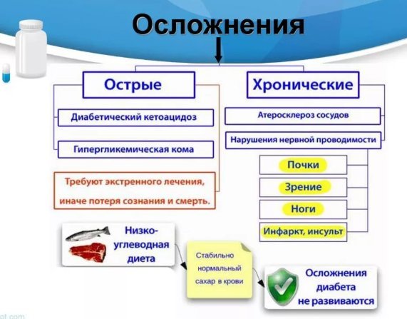 Диабетический кетоацидоз: что это такое, лечение, помощь при коме