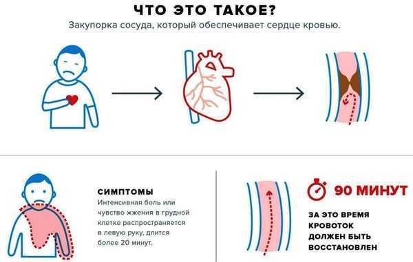 Таблетки Экватор – инструкция по применению, отзывы