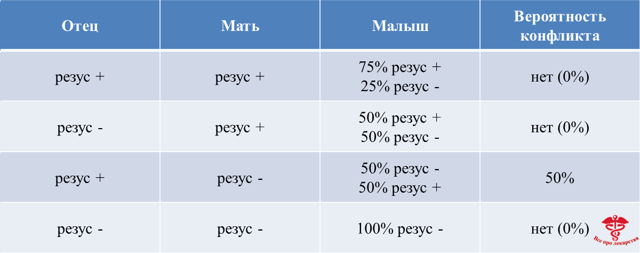 Какая группа крови будет у ребенка{amp}gt; группы крови родителей и детей