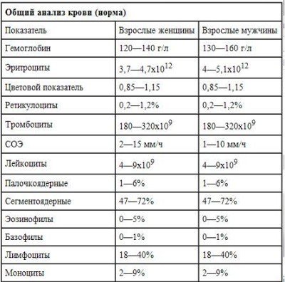 Чем прокалывают палец когда берут кровь. Зачем нужно сдавать кровь из пальца