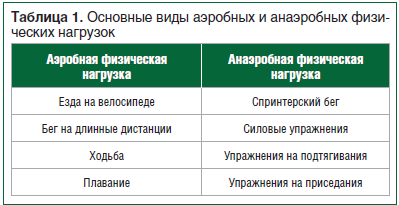 Инсулин после нагрузки - Лечение диабета