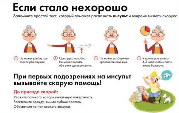 Повторный ишемический инсульт выживаемость - Инсульт