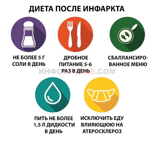 Инфаркт миокарда восстановление