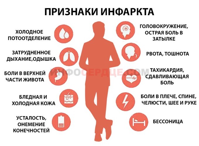 Предынфарктное состояние: что это такое, что делать, признаки, симптомы и лечение