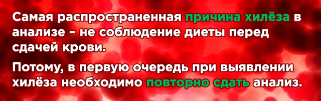 Хилез крови у взрослых и детей: что это, причины и лечение