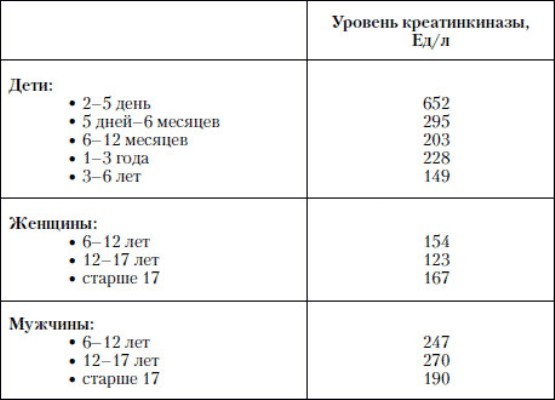 Обсуждаем показатель Кфк-мв. Какой должен быть его уровень?