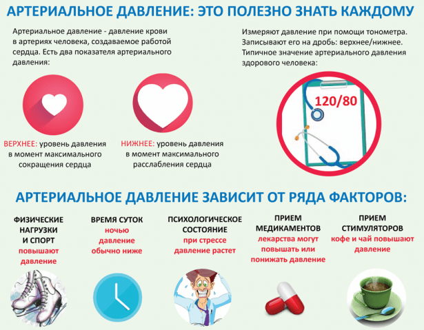 Низкое нижнее давление причины и лечение, симптомы, когда опасна