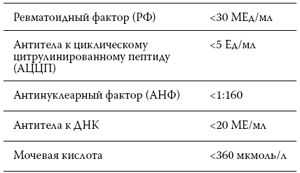 Сердечный горб что это такое - Лечение гипертонии