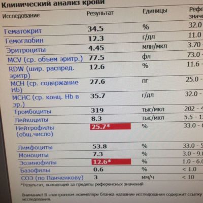 Эозинофилы у ребенка повышены или понижены: нормы крови, причины отклонений