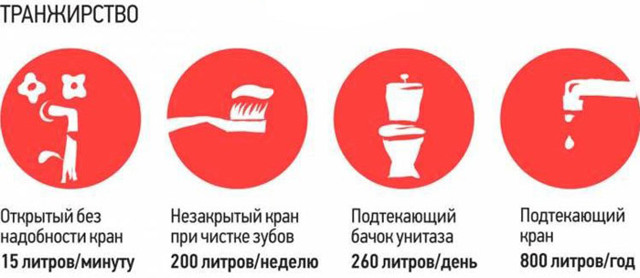 Нормы потребления - формула расчета потребления воды в сутки