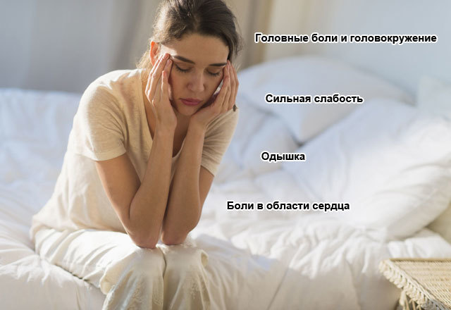 Синусовая (синусоидальная) аритмия сердца - Доктор Кровь