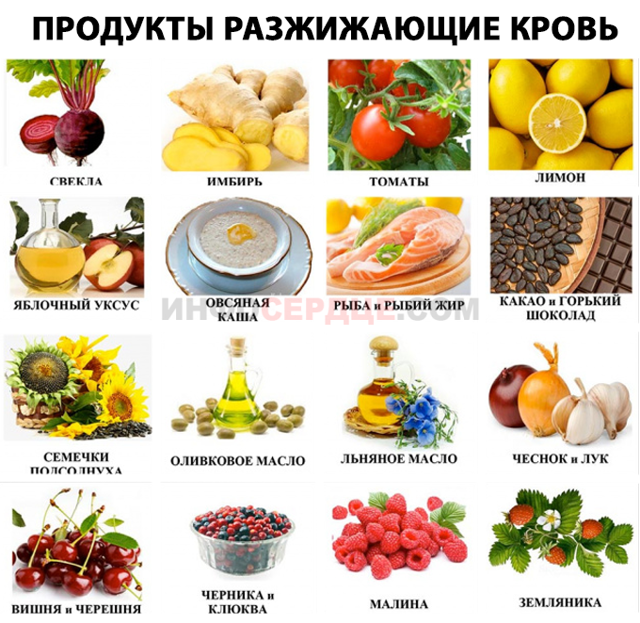 Агрегация тромбоцитов с АДФ, адреналином, ристомицином, коллагеном – норма. Что такое агрегация, гиперагрегация, гипоагрегация тромбоцитов?