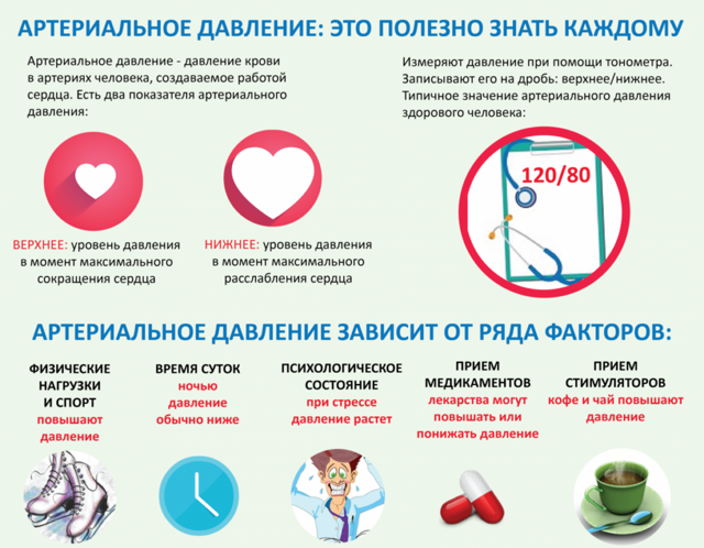Как поднять сердечное давление в домашних условиях