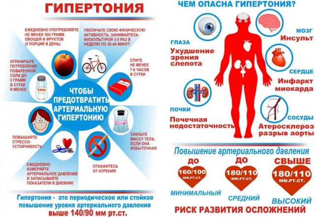 Малина повышает или понижает давление?